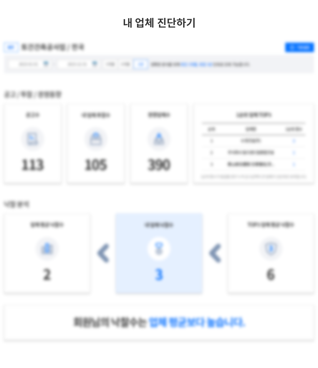내업체 진단하기 배경